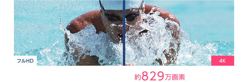 [フルHD] 約207万画素 / [4K] 約829万画素