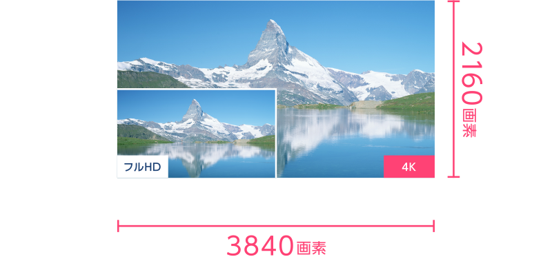 [フルHD] 1920画素 x 1080画素 / [4K] 3840画素 x 2160画素
