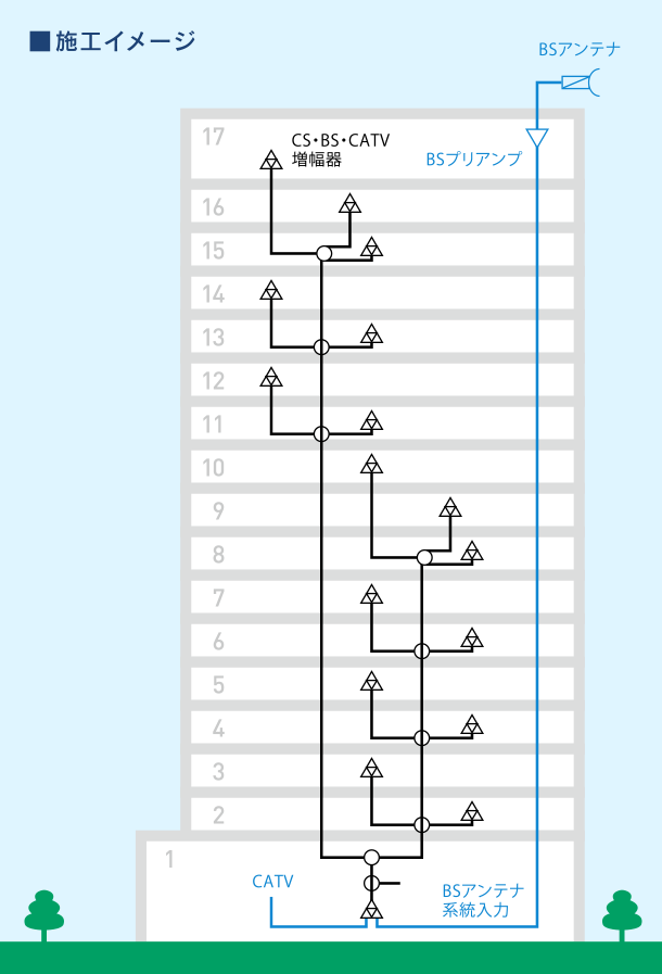 ■施工イメージ