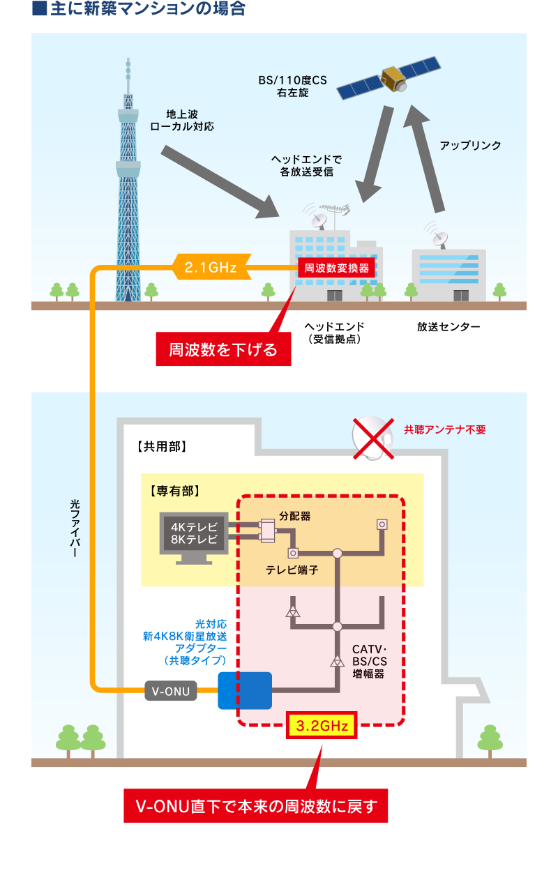 ■主に新築マンションの場合