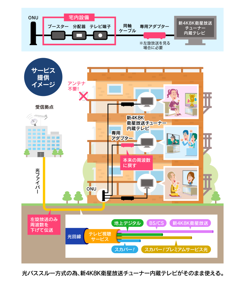 サービス提供イメージ