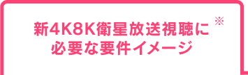 新4K8K衛星放送視聴に必要な要件イメージ