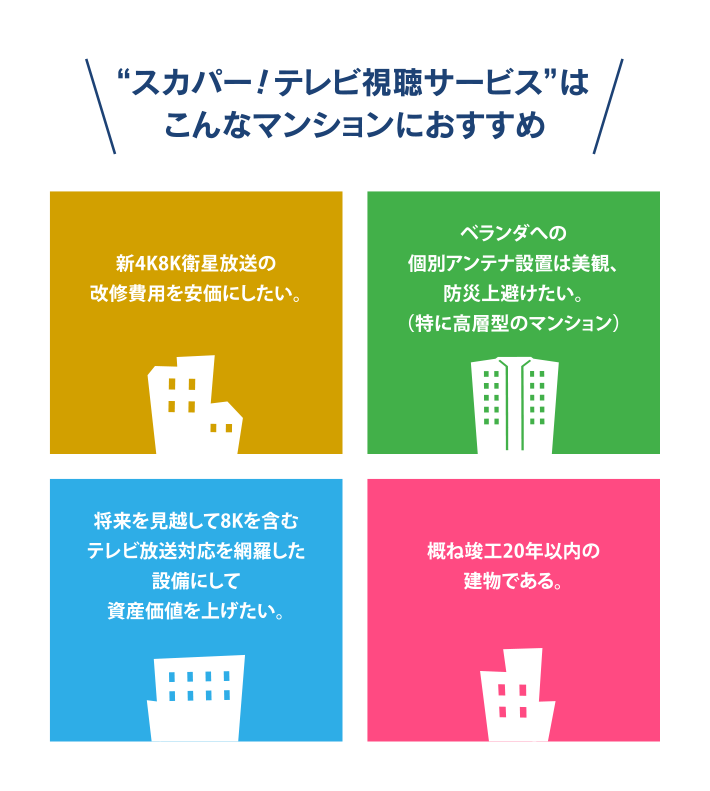 “スカパー！テレビ視聴サービス”はこんなマンションにおすすめ [新4K8K衛星放送の改修費用を安価にしたい。] [ベランダへの個別アンテナ設置は美観、防災上避けたい。（特に高層型のマンション）] [将来を見越して8Kを含むテレビ放送対応を網羅した設備にして資産価値を上げたい。] [概ね竣工20年以内の建物である。]