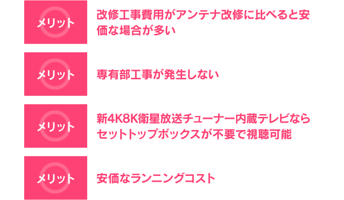 [メリット] 改修工事費用がアンテナ改修に比べると安価な場合が多い / [メリット] 専有部工事が発生しない / [メリット] 新4K8K衛星放送チューナー内蔵テレビならセットトップボックスが不要で視聴可能 / [メリット] 安価なランニングコスト